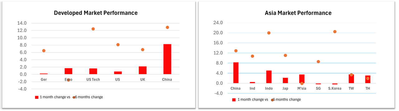 Esthers-Insights-August-Graph-1-2025
