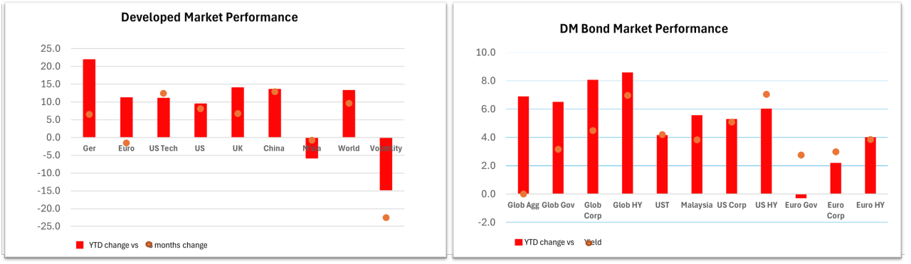 Esthers-Insights-August-Graph-4-2025