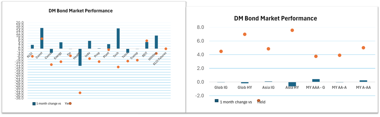 Esthers-Insights-August-Graph-5-2025