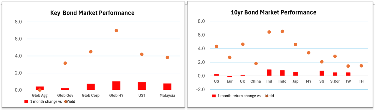 Esthers-Insights-August-Graph-3-2025