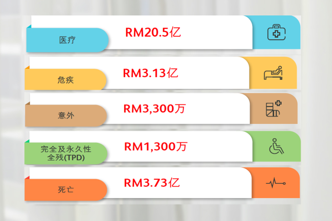 claims payout