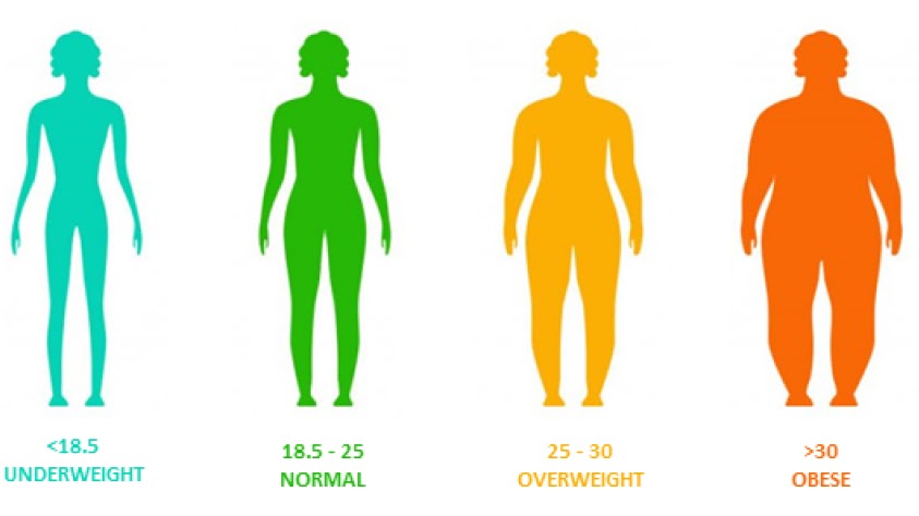 Different BMI range